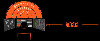 Operations Control Center command station with dashboard and monitoring screens connected to OCC label